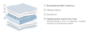 Топ матрак Relax - разрез