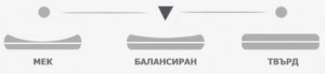 Матрак Аруба Покет - твърдост