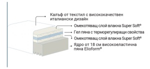 Двулицев матрак Azzurro - профилирано ядро