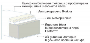Матрак Massaggio Deluxe - разрез