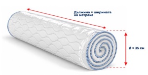 Матрак Maxy Pocket 7 - размери, руло