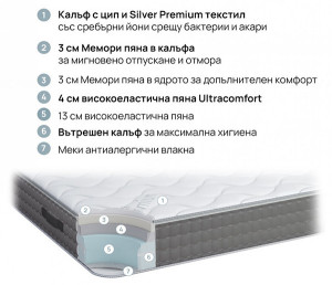 Матрак SilverPlus - ядро