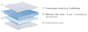 Топ матрак CoolSense Memory Gel - охлаждащ ефект