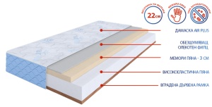 Еднолицев матрак Air Flex Plus - разрез
