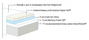 Двулицев матрак Magnicool Gel - ядро