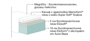 Матрак Magnistretch sport - ядро