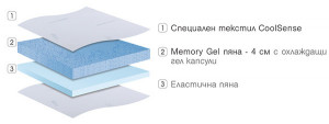 Топ матрак CoolSense Memory Gel - разрез