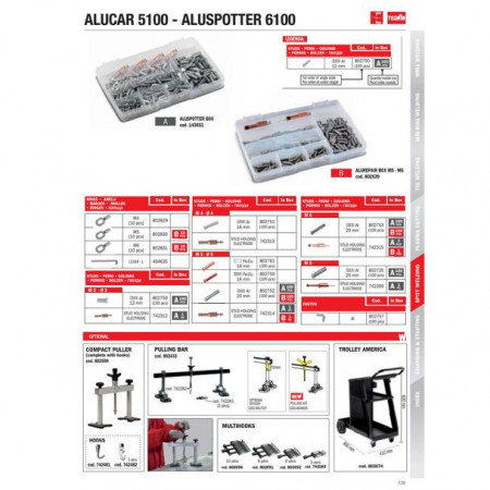Kit indreptare caroserie Telwin 804055