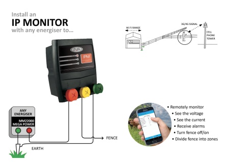 IP monitor, cod 10 000 008, Clotseul