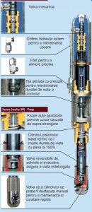Pompa Power Twin 4900 Plus E Pompa cu piston hidraulic - Img 3