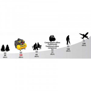 Compresor silent Stanley DST 100/8/6 fara ulei 1CP 8Bar 105l/min - Img 3