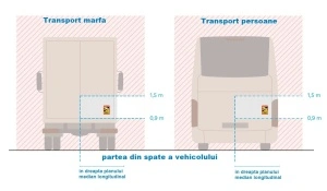 Autocolant autobuz, autocar, autorulota, unghi mort pentru Franta - Img 3