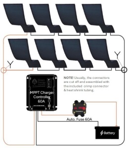 Set panouri solare CIGS 640Wp 12/24V 60A pentru Bus & Coaches - Img 6