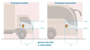 Autocolant camion, unghi mort pentru Franta - Img 3