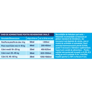 Oralade GI Support - 500 ml - Img 4