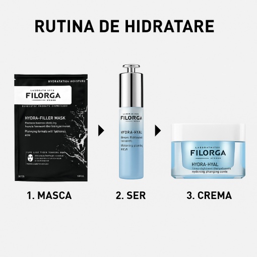 Pachet Hidratare Intensiva Filorga Hydra Routine