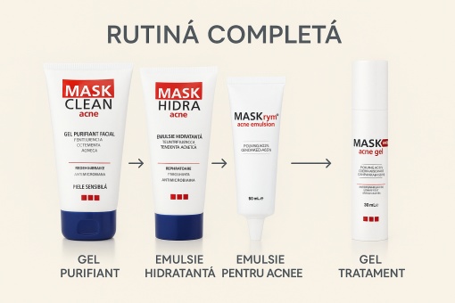 Pachet Ten Acneic Mask – Rutina Completa Curatare, Tratament si Hidratare