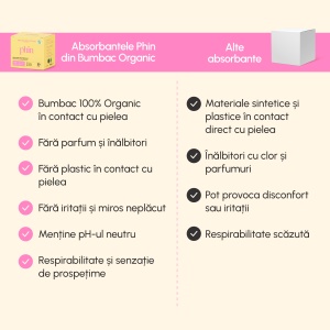 Absorbante zilnice din bumbac organic, 20 bucăți, Phin - Img 3