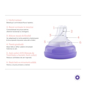 Pachet 2 biberoane cu tetină NaturalWave flux mediu (+3 luni), 240 ml, Lansinoh - Img 4