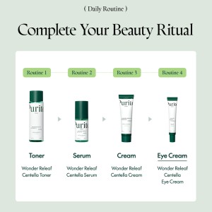 Wonder Releaf Centella Crema de ochi 30 ml, Purito - Img 6
