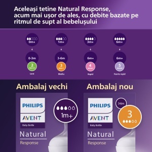 Philips Avent Natural Response Biberon cu AirFree, Elefant, 1 lună+, 260 ml - Img 4