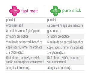 Impruvis Probiotics Fast Melt, aroma zmeura si capsuni, 10 plicuri - Img 5
