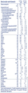 Nestle NAN COMPLETE COMFORT 400g – Formula Speciala pentru Digestie Usoara la Sugari - Img 7