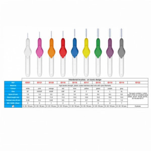 Periute interdentare rosii STODDARD x 8buc - Img 2