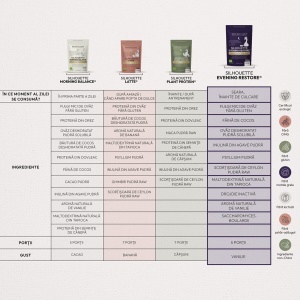 Pudră funcțională cu ovăz, psyllium și scorțișoară Silhouette Rituals Evening Restore, 200 g, Republica BIO - Img 10