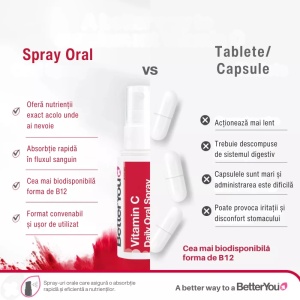 Vitamina C Oral Spray, 50 ml – BetterYou - Img 4
