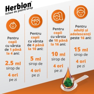 Herbion lichen de piatra, 6 mg/ml, 150 ml, Krka - Img 2