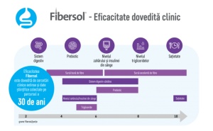 Impruvis Simbiotic Probiotice cu Fibersol, 10 Capsule - Img 4