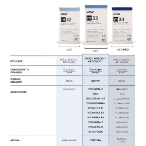 Molecules of Youth m34 Colagen PRO Bovin Articulatii, aroma capsuni si lime, 390 g - Img 5
