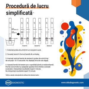 Test rapid de ovulație LH – format bandă (urină), Autotestare, 5 teste/kit - Img 2