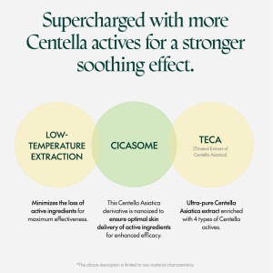Wonder Releaf Centella Unscented Ser de fata 60 ml, Purito - Img 5