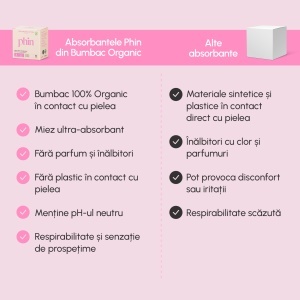 Absorbante de zi din bumbac organic, 10 bucăți, Phin - Img 3