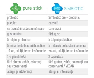 Impruvis Simbiotic Probiotice cu Fibersol, 10 Capsule - Img 6