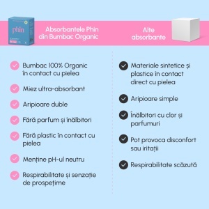 Absorbante de noapte din bumbac organic, 8 bucăți, Phin - Img 3