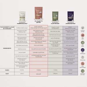 Pudră funcțională cu aromă de banane Silhouette Rituals Latte, 175 g, Republica BIO - Img 10