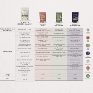 Pudră funcțională pentru mic dejun Silhouette Rituals Morning Balance, 250 g, Republica BIO - Img 11