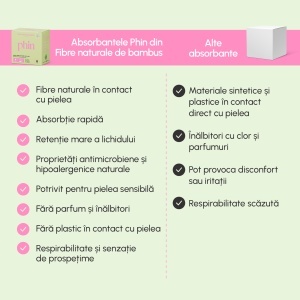 Absorbante de zi din bambus natural, 10 bucăți, Phin - Img 3