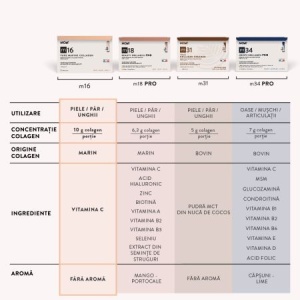 Colagen marin pur cu vitamina C m16, 15 plicuri x 10.1 g – Molecules of Youth - Img 4