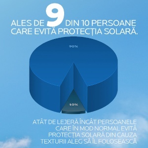 Serum de fata cu protectie solara SPF 50+ Nuanta Light Natural Anthelios UVAir, 50 ml, La Roche-Posay - Img 7