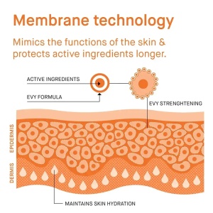 Spuma de curatare multifunctionala cu acizi exfolianti AHA/BHA, 100 ml- Evy Technology - Img 4