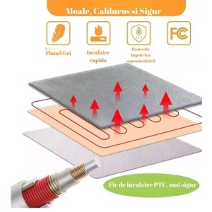 Patura Cu Incalzire Electrica, Flippy, 100 W, 160x130 cm, 3 Trepte De Incalzire, Flanel, Gri - Img 4
