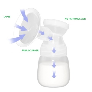 Pompa de San Electrica 2 in 1, Flippy, cu 2 Biberoane, Capacitate 180 ml, Incarcare USB Tip C, 1200 mAh, 2 Moduri, 9 Viteze, Albastru Transparent - Img 4