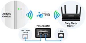Cudy AP3000 Outdoor, AX3000 High-Power Wi-Fi 6 Access Point - Img 3