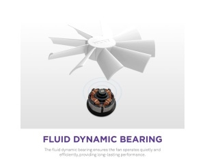 NZXT F140RGB Core 140mm ventilator beli (RF-D14SF-W1) - Img 2
