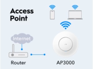 Cudy AP3000, AX3000 Ceiling Mount, 2.5G Wi-Fi 6 Access Point - Img 4
