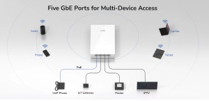 Cudy AP3000 Wall,AX3000 zidna Wi-Fi 6 pristupna tacka,4-Stream Dual-Band ,2402 Mbps + 574 Mbps - Img 6